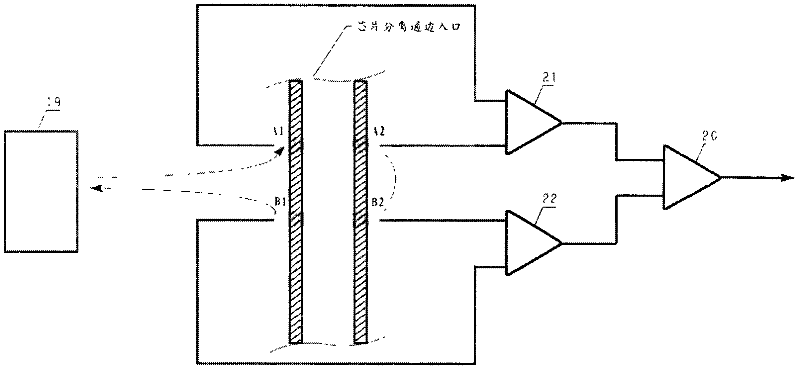 Microfluidic unicellular active oxygen automatic analyzer