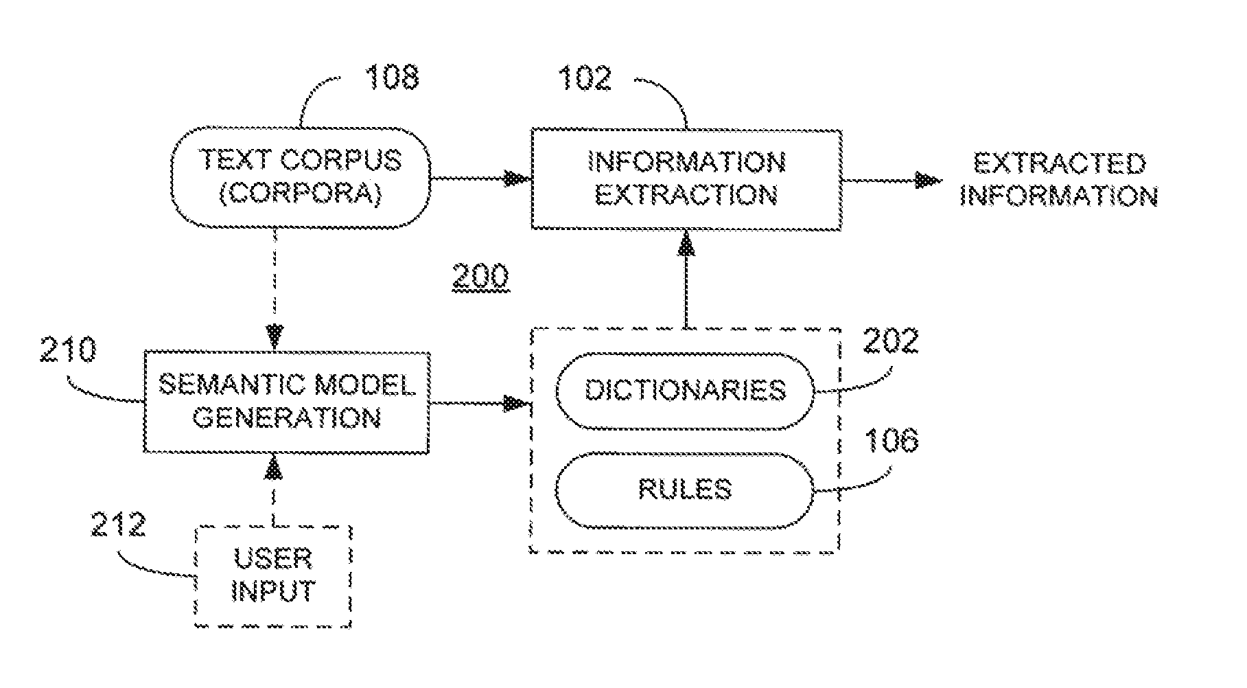 Generation of a semantic model from textual listings