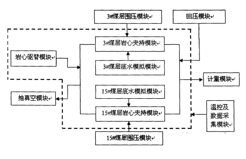 High temperature and high pressure drainage dynamic evaluation system for coal bed and gas reservoir double-layer commingled production