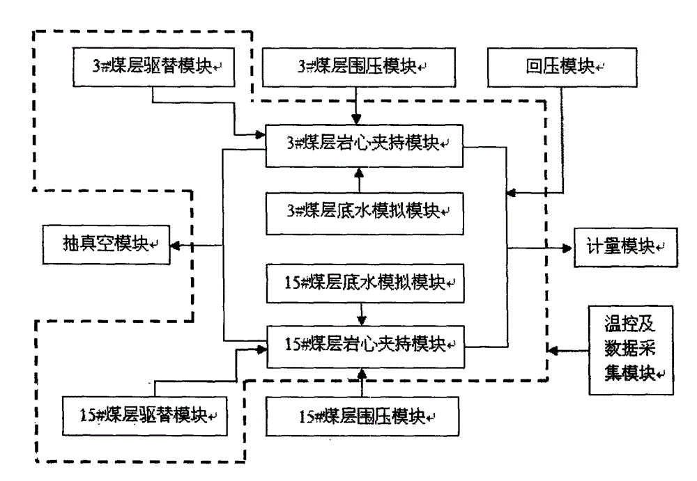 High temperature and high pressure drainage dynamic evaluation system for coal bed and gas reservoir double-layer commingled production