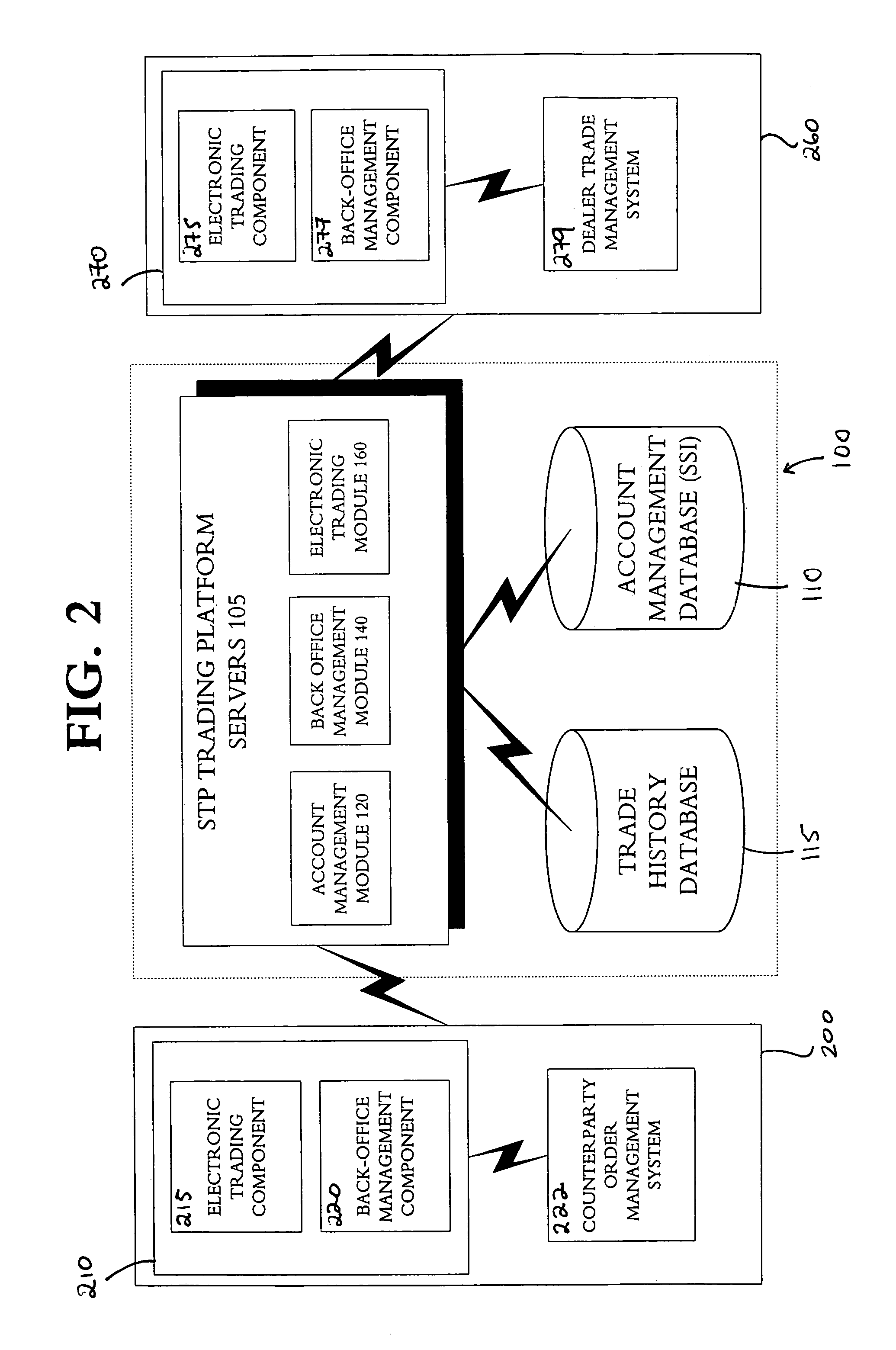 Method and system for effecting straight-through-processing of trades of various financial instruments