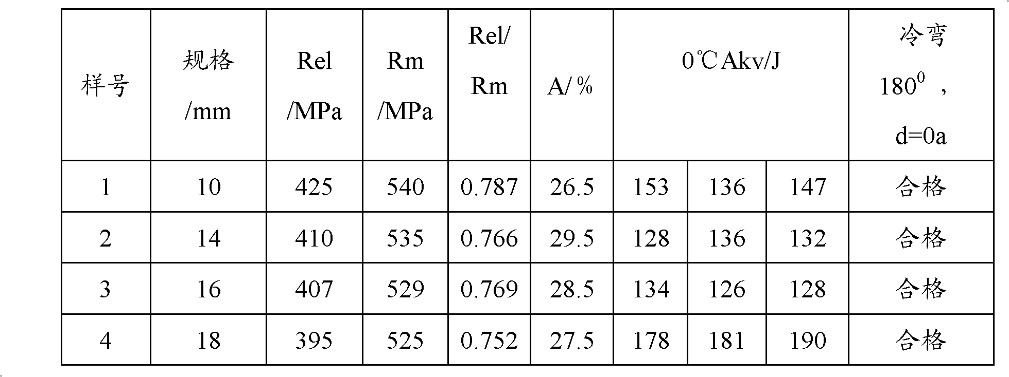 Steel plate for automobile axle housing and production method thereof