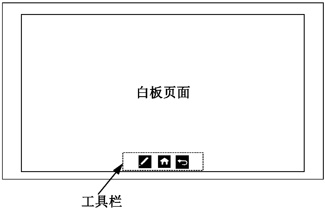 Whiteboard operation method, apparatus and system, whiteboard apparatus and medium