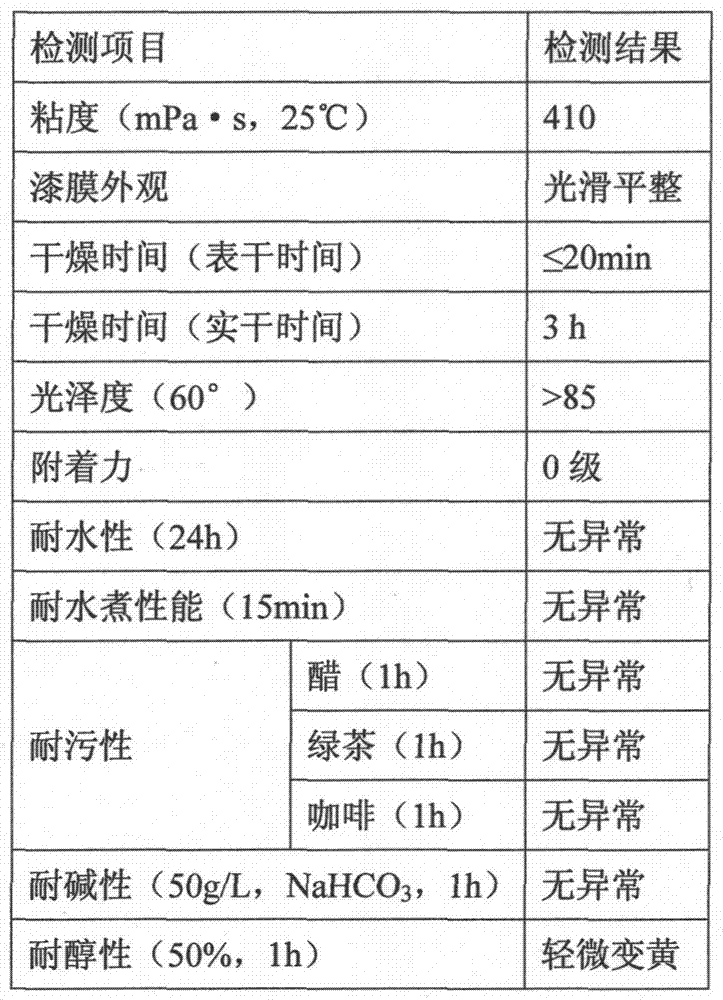 Self-crosslinking epoxy/polyacrylate composite soap-free emulsion and preparation technology thereof