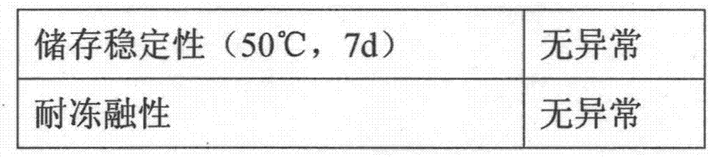 Self-crosslinking epoxy/polyacrylate composite soap-free emulsion and preparation technology thereof