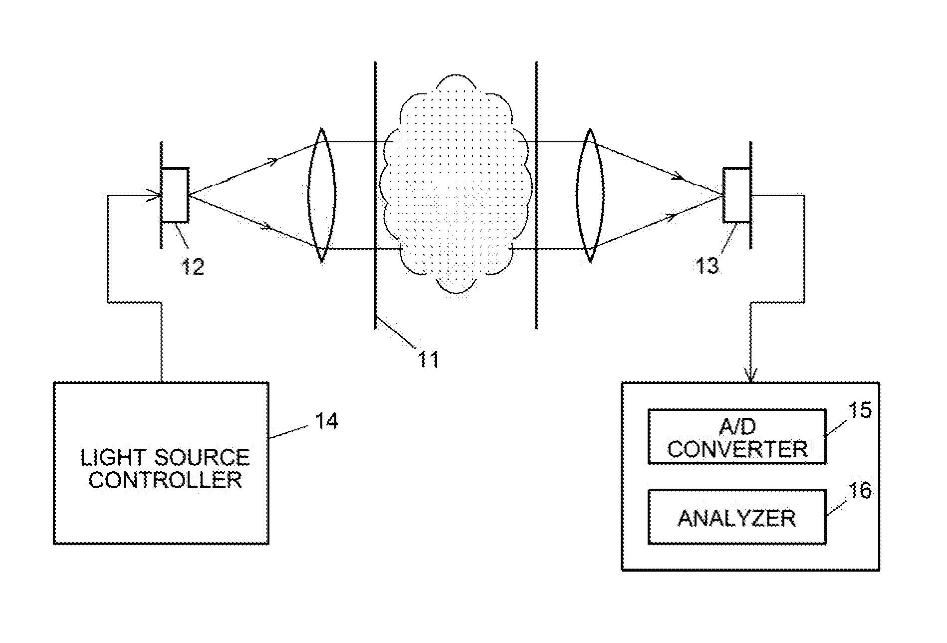 Gas absorption spectroscopic system and gas absorption spectroscopic method