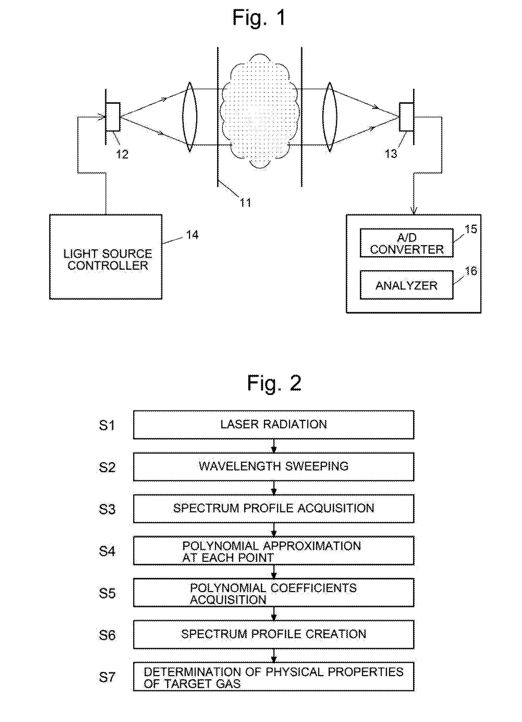 Gas absorption spectroscopic system and gas absorption spectroscopic method