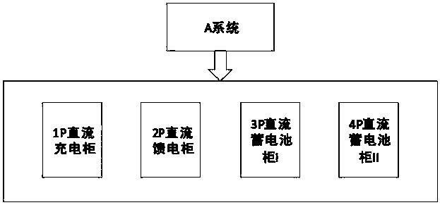 110KV one-battery one-charger DC system replacement method without power cut