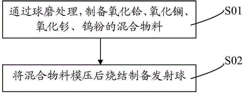 Metal halide lamp electrode and ceramic metal halide lamp