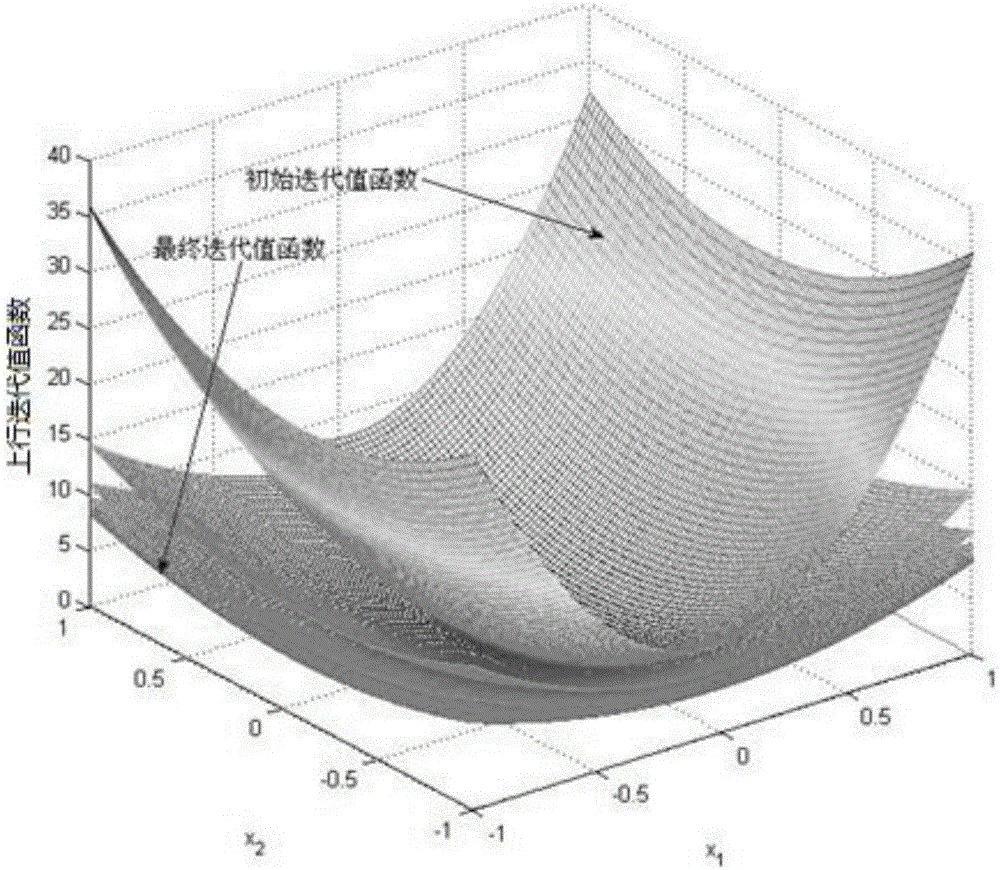 Adaptive optimal control method and adaptive optimal control system