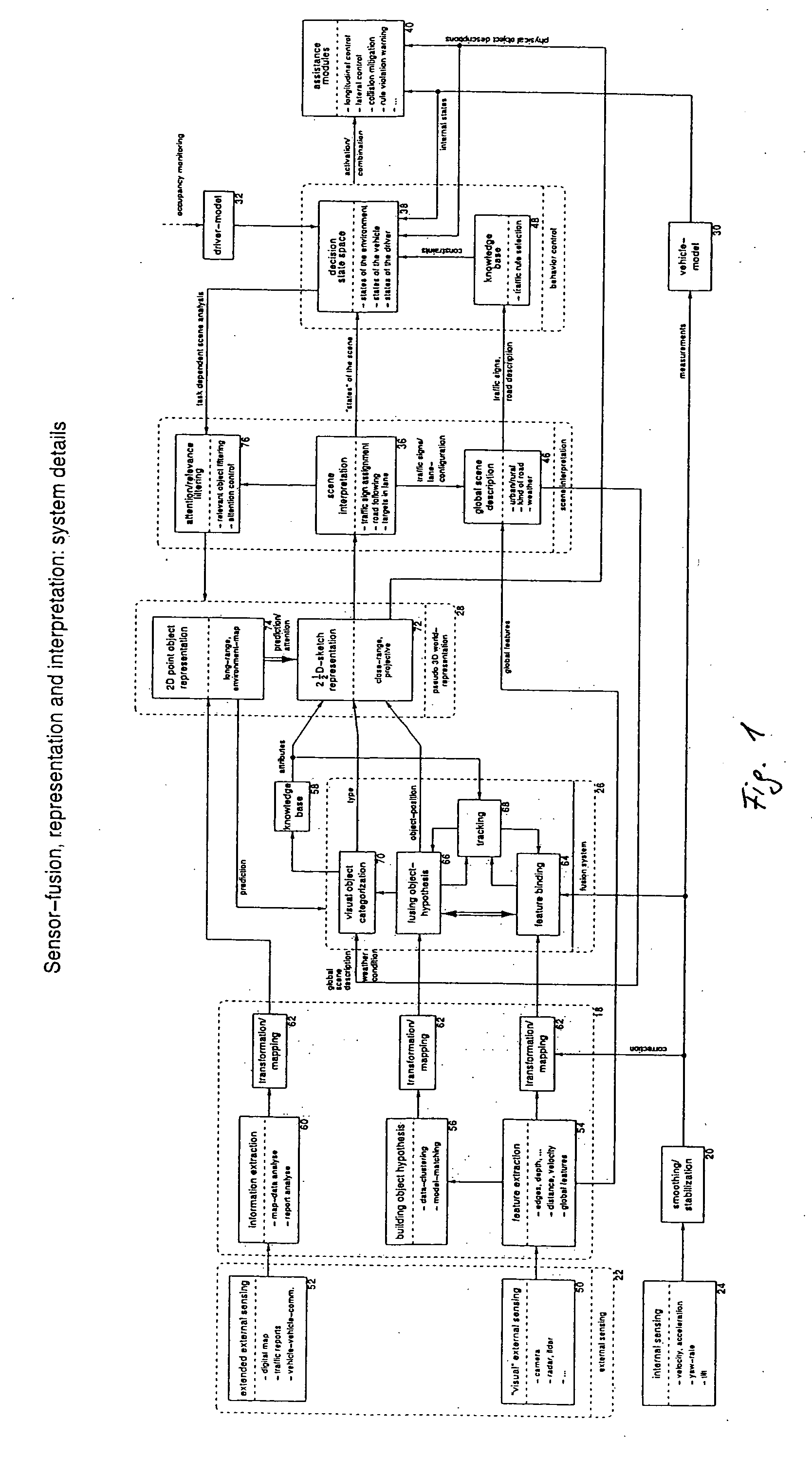 Driver assistance system