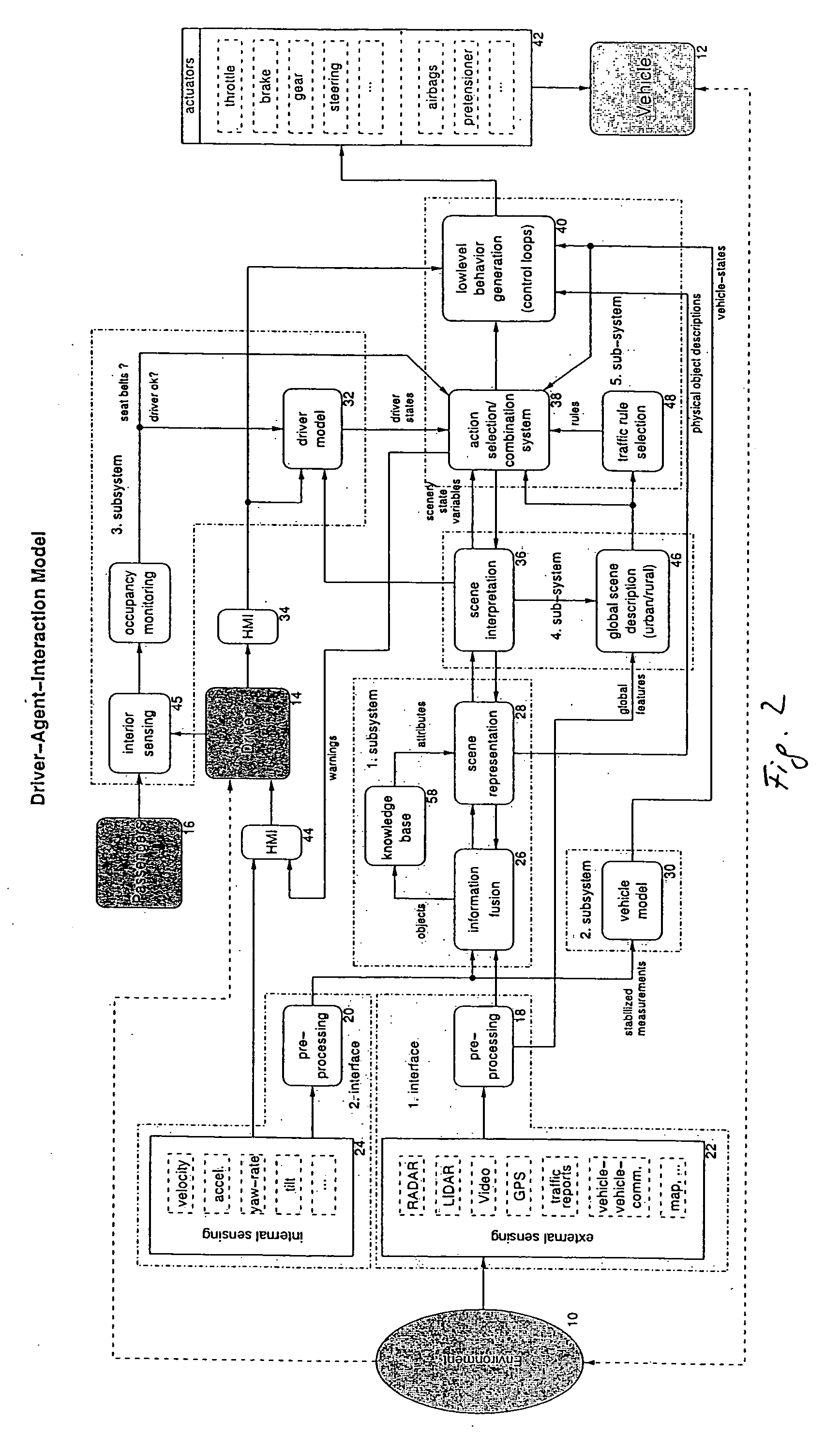 Driver assistance system