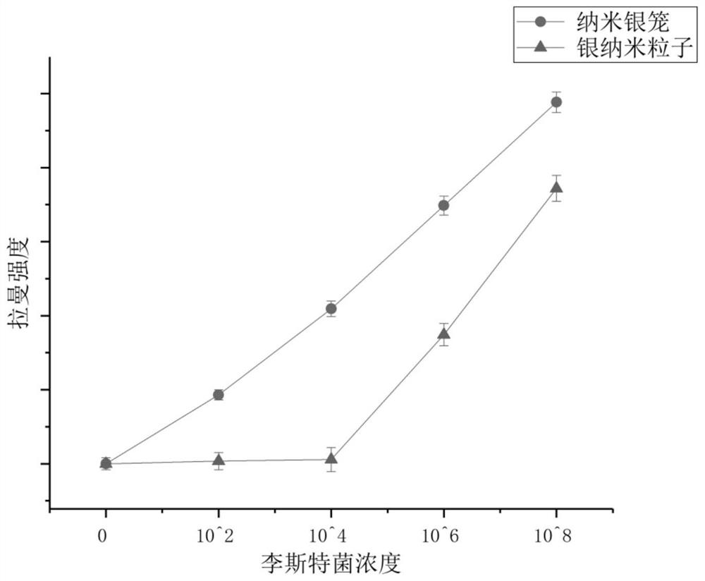 A detection method for Listeria monocytogenes