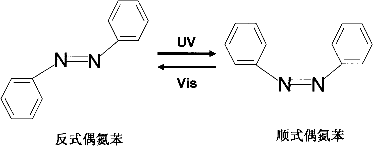 Method for regulating optical performance of liquid crystals by using azobenzene