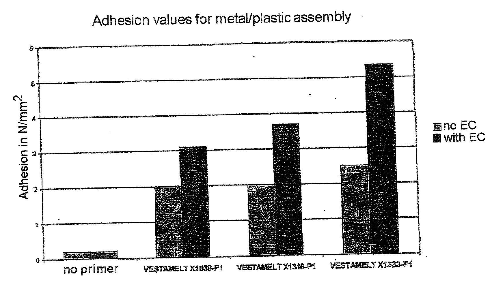 Hybrid components containing reactive hotmelt adhesives