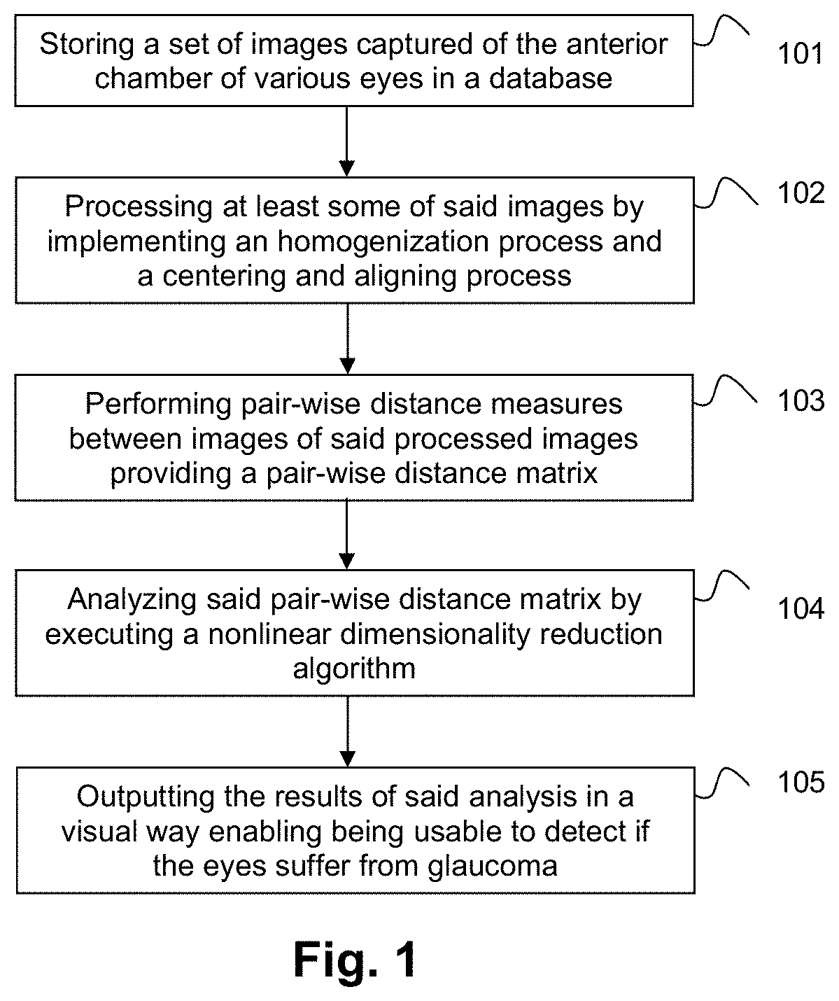 Image processing method for glaucoma detection and computer program products thereof