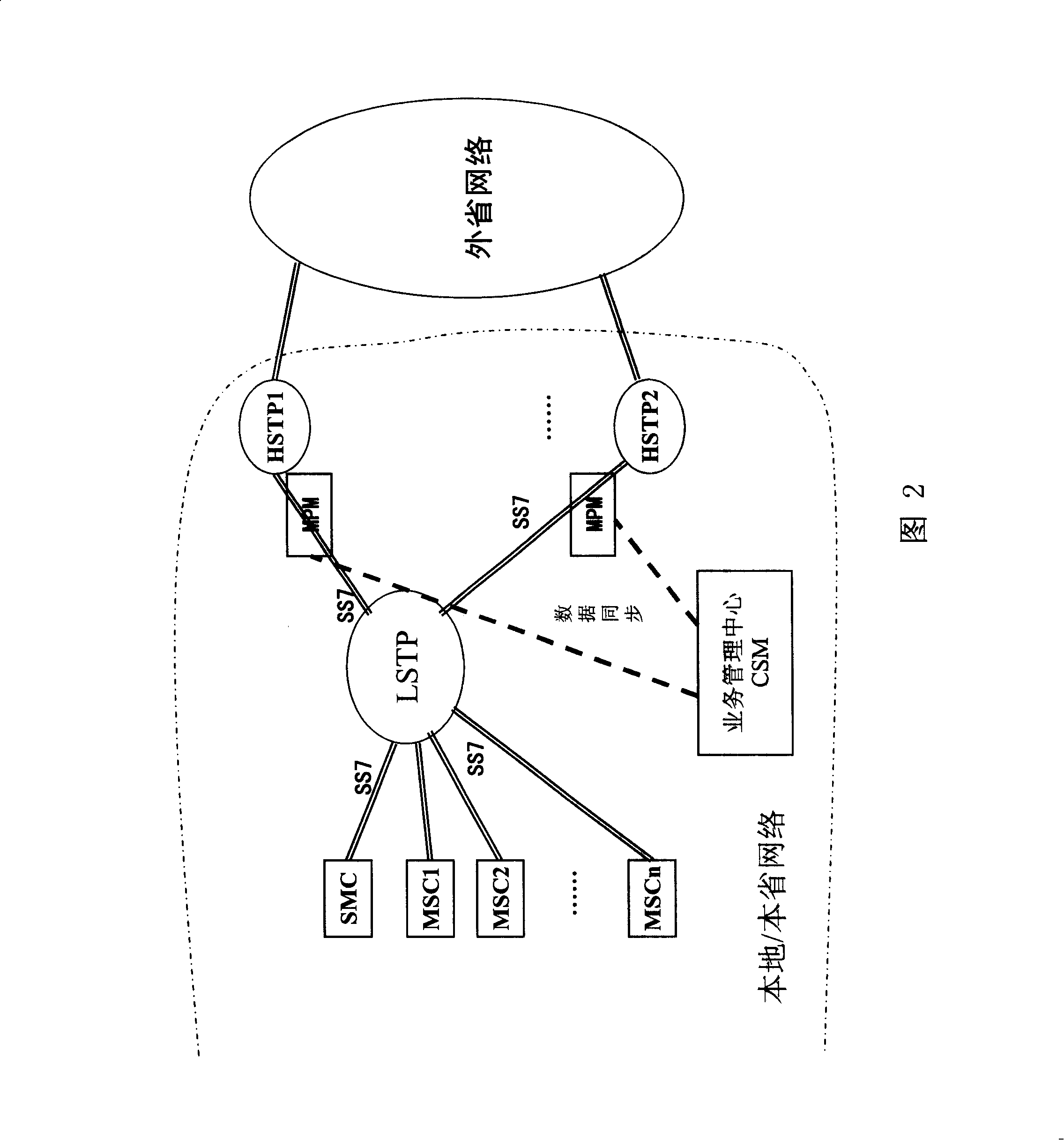 Method and system for purifying short messages based on signaling process technique