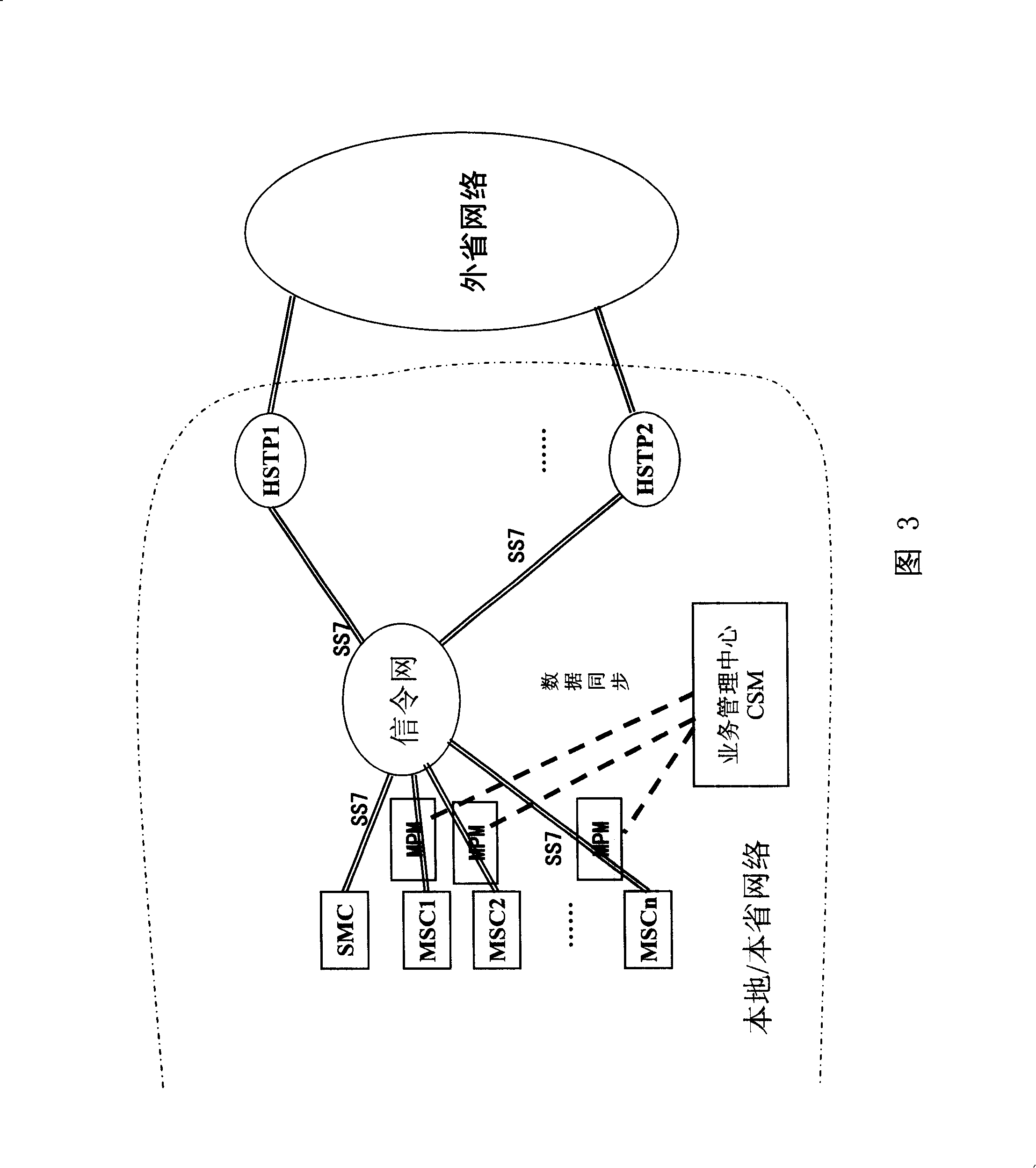 Method and system for purifying short messages based on signaling process technique