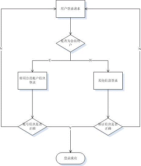 User reputation management and appointment ordering method and system for catering industry in public regions