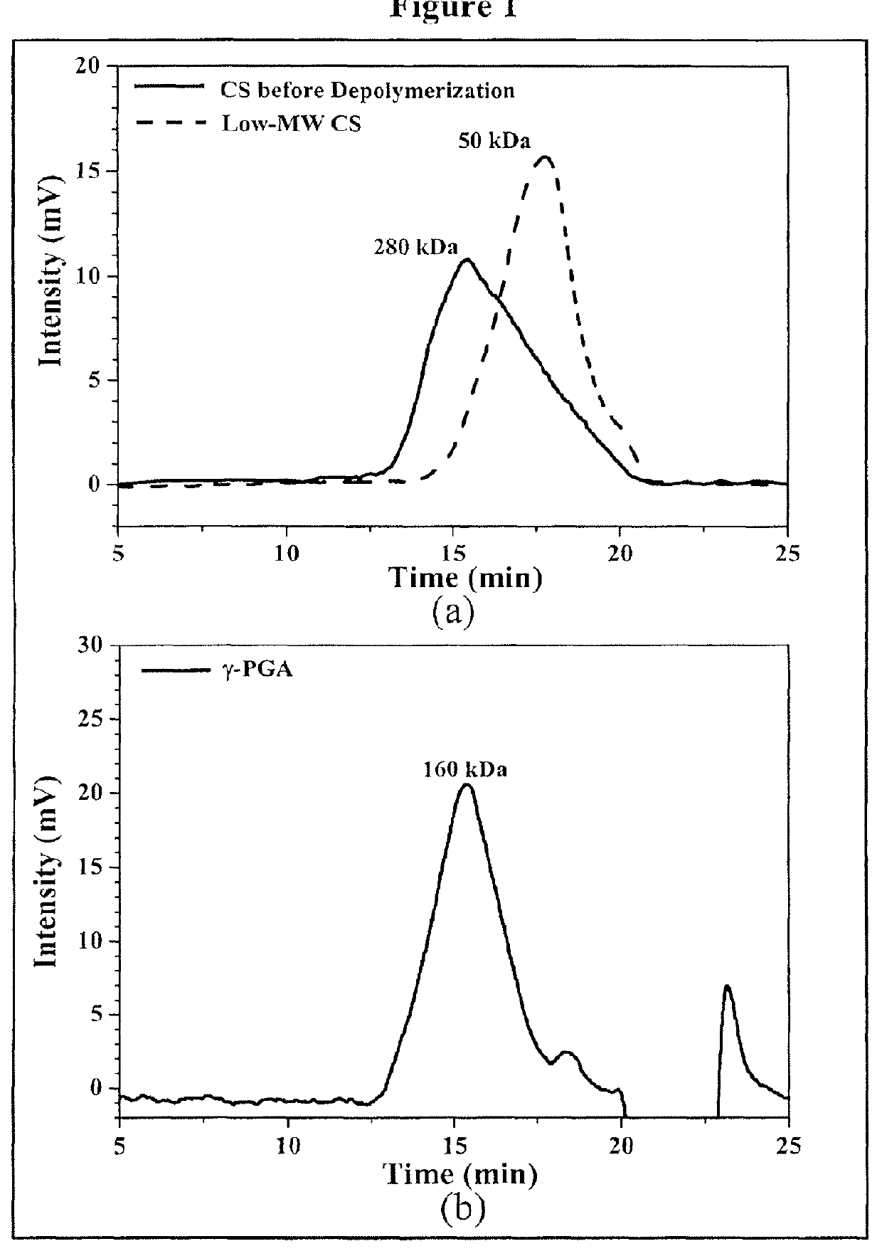 Pharmaceutical composition of nanoparticles