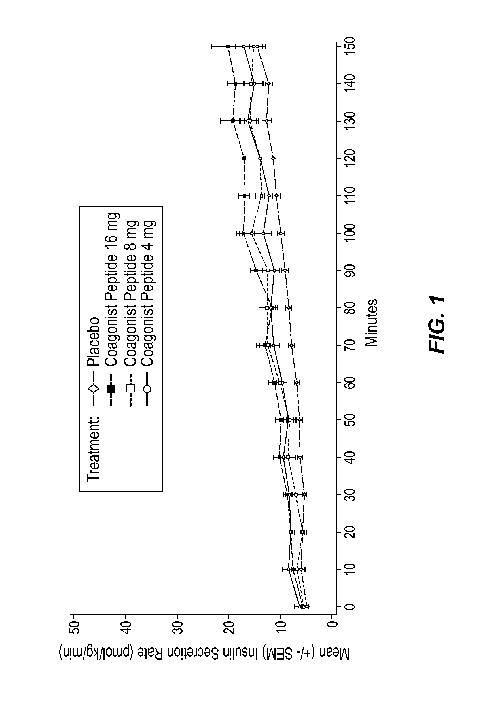 Methods for treating metabolic disorders and obesity with gip and glp-1 receptor-active glucagon-based peptides