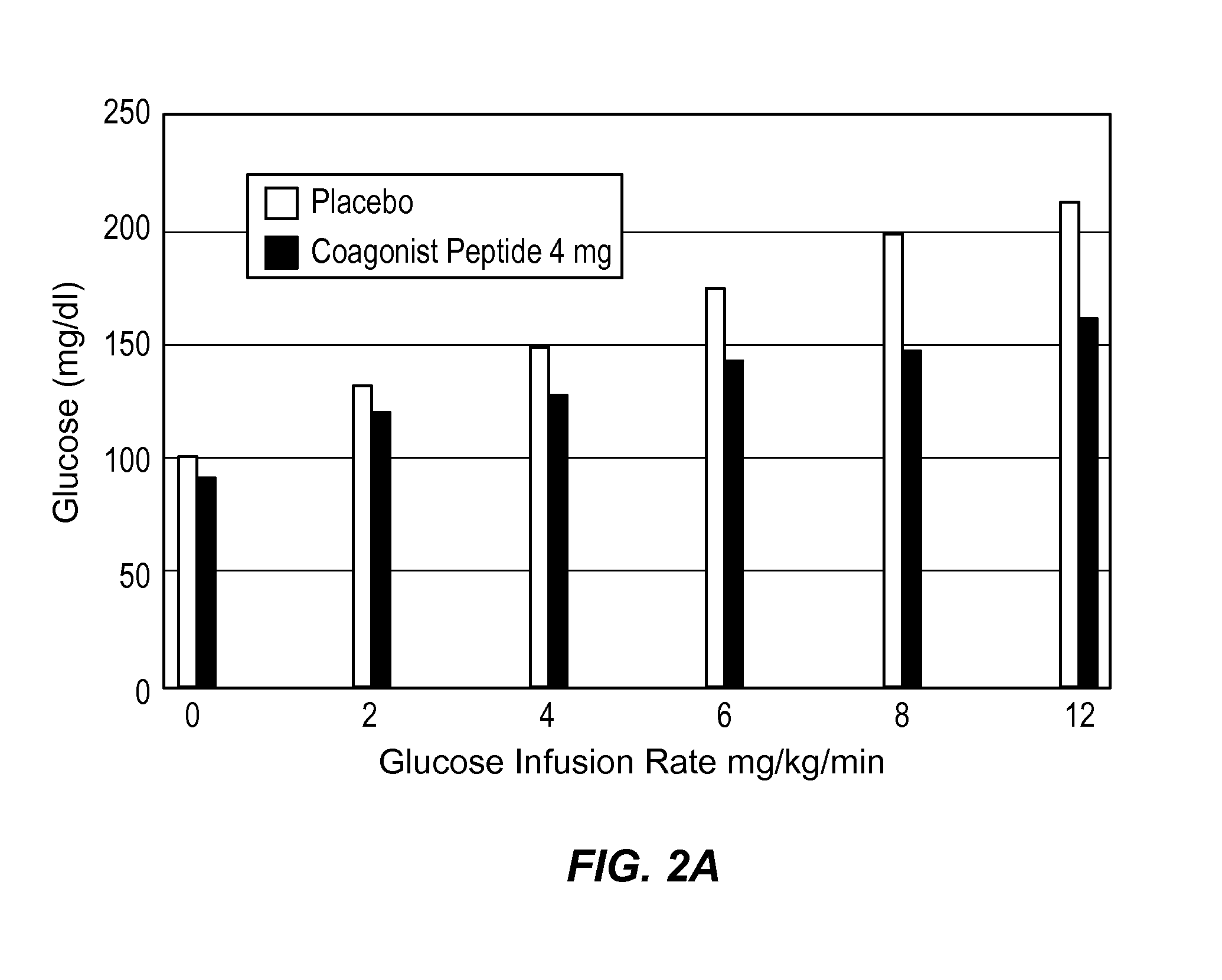 Methods for treating metabolic disorders and obesity with gip and glp-1 receptor-active glucagon-based peptides