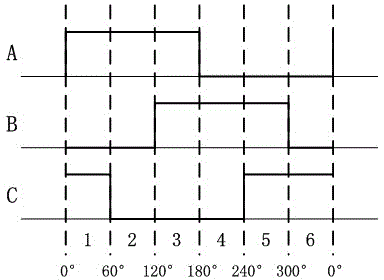 Hall position sensor-based position estimation and compensation method for permanent magnet synchronous motor