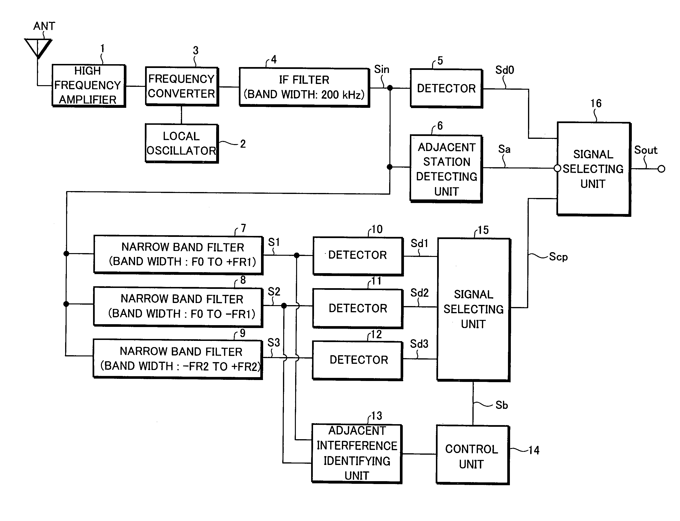 Adjacent interference removal device