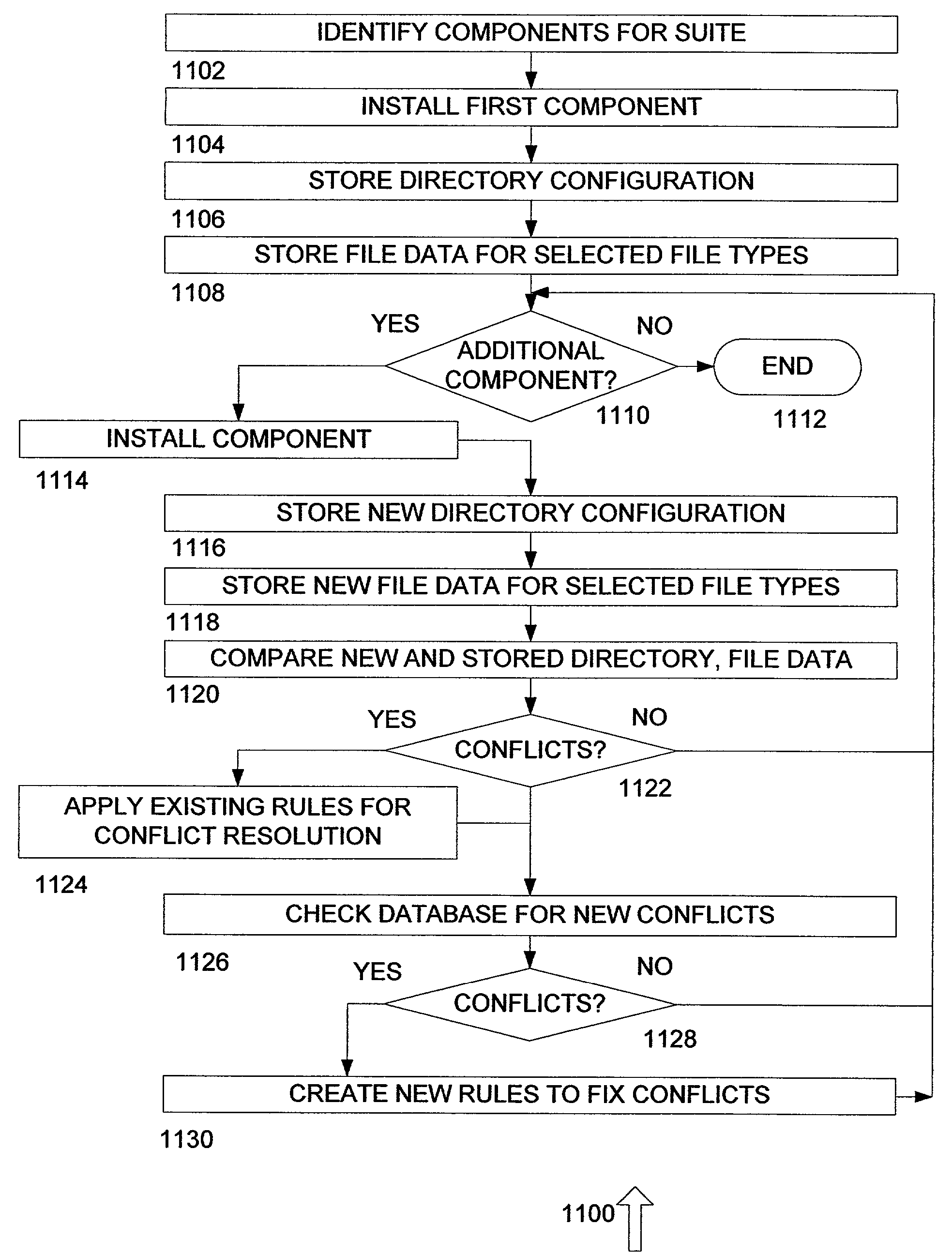 System and method for configuring software for distribution