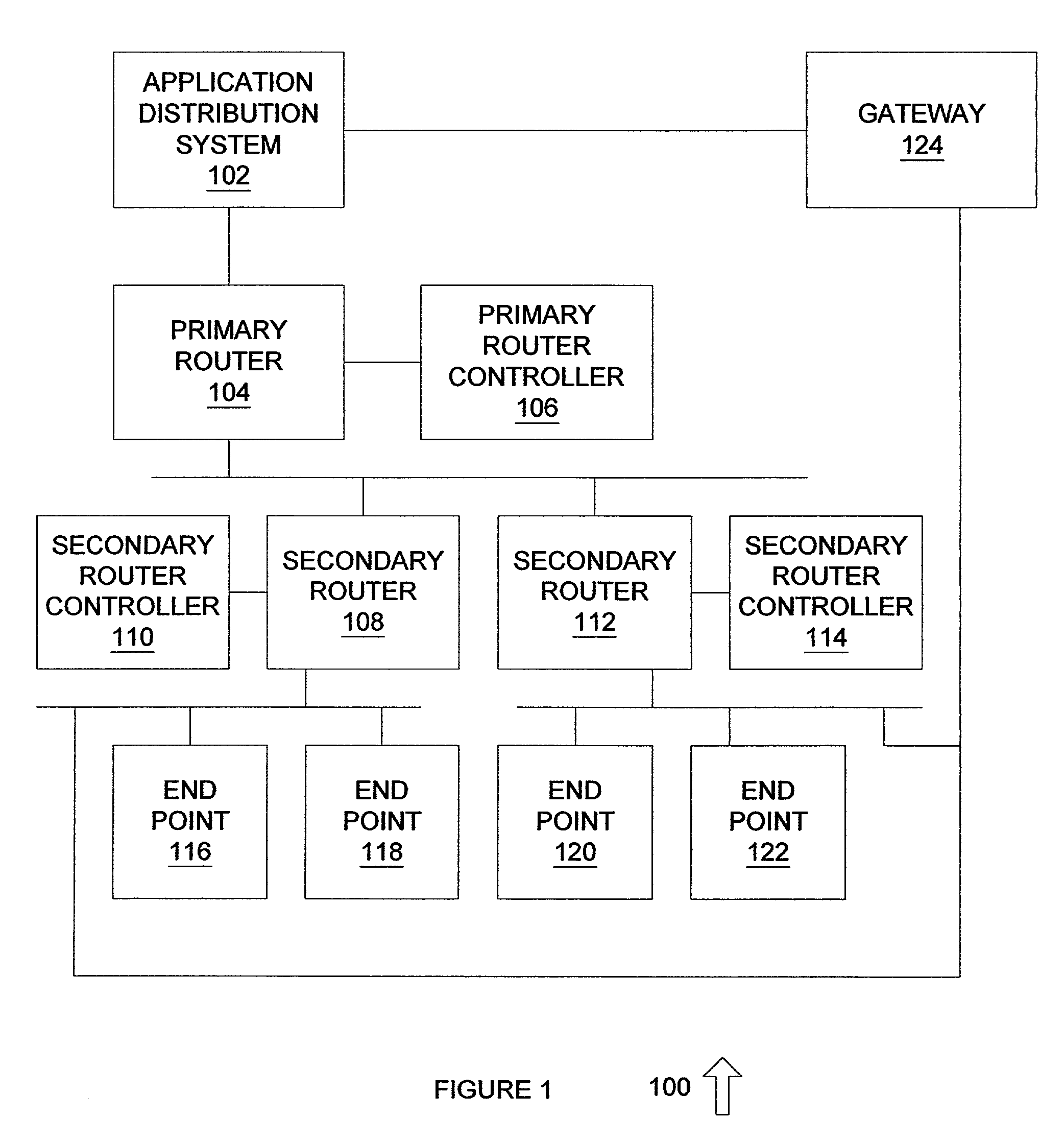 System and method for configuring software for distribution