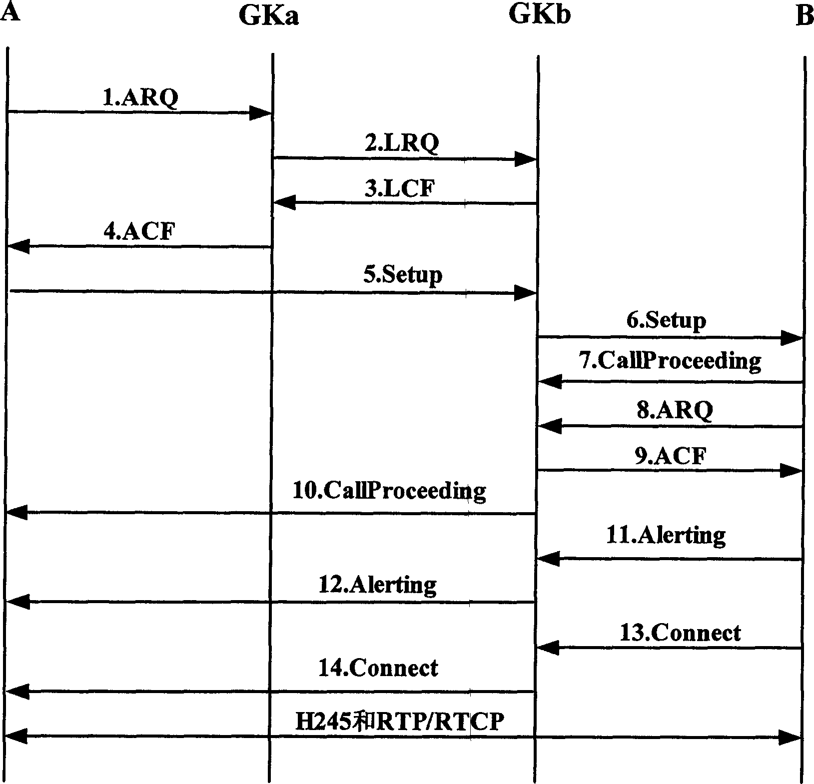 Cross-gate keeper call processing method