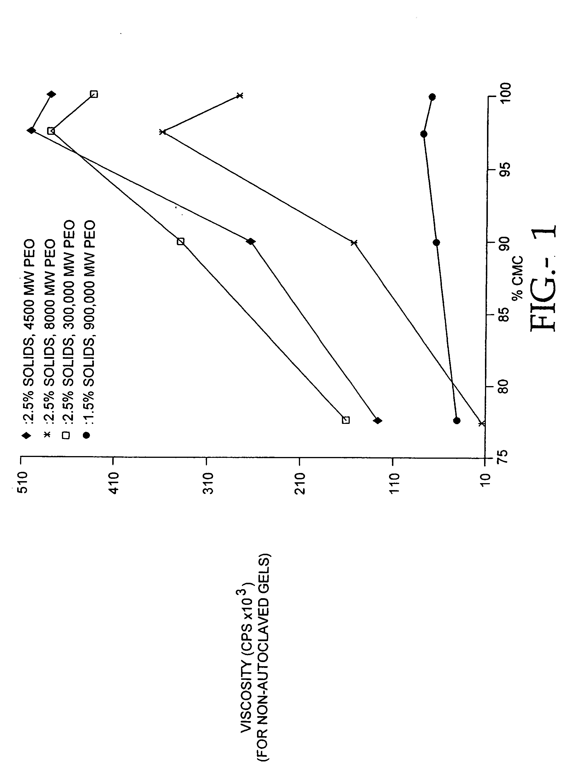 Compositions of polyacids and polyethers and methods for their use as dermal fillers