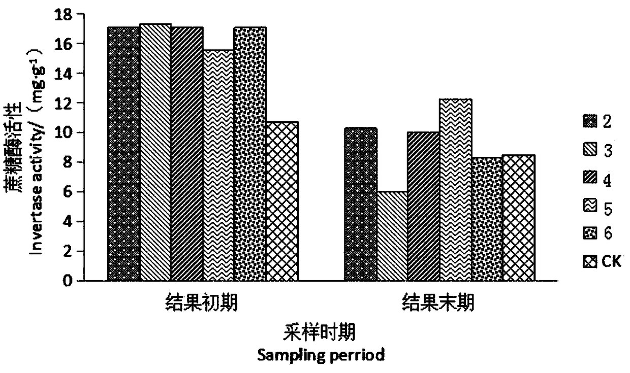 Method for reducing content of pathogenic bacteria in soil for strawberries