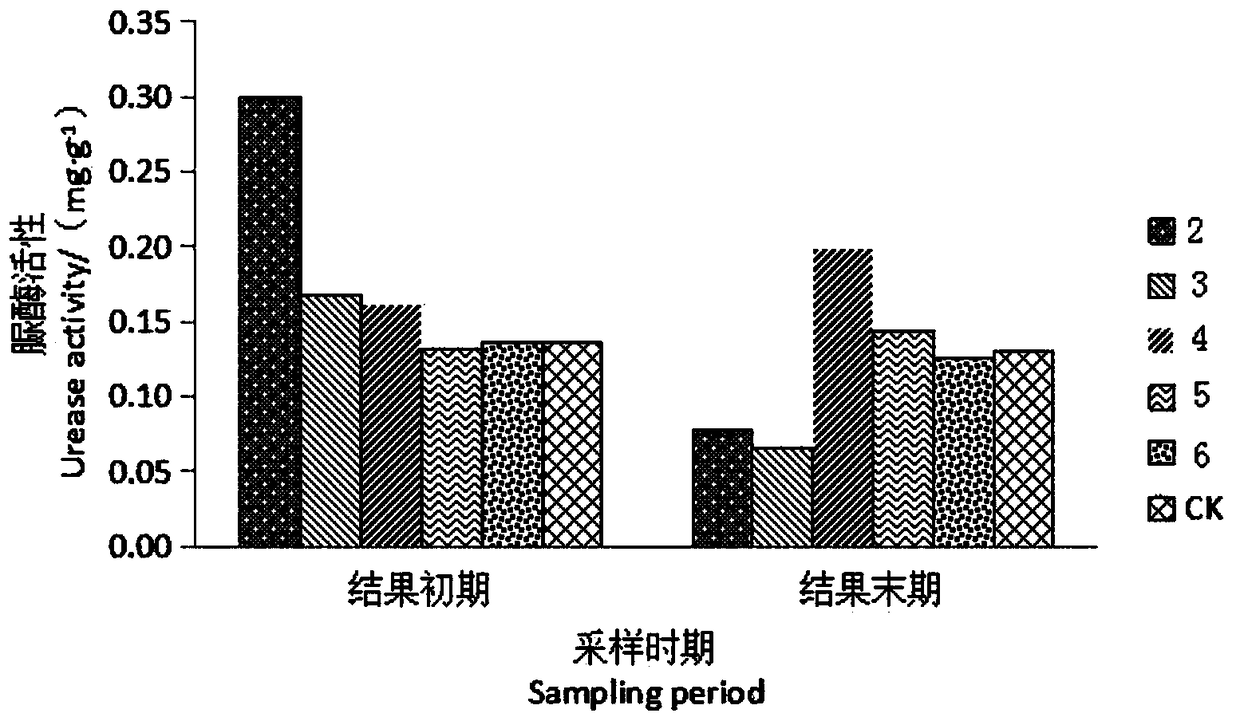 Method for reducing content of pathogenic bacteria in soil for strawberries