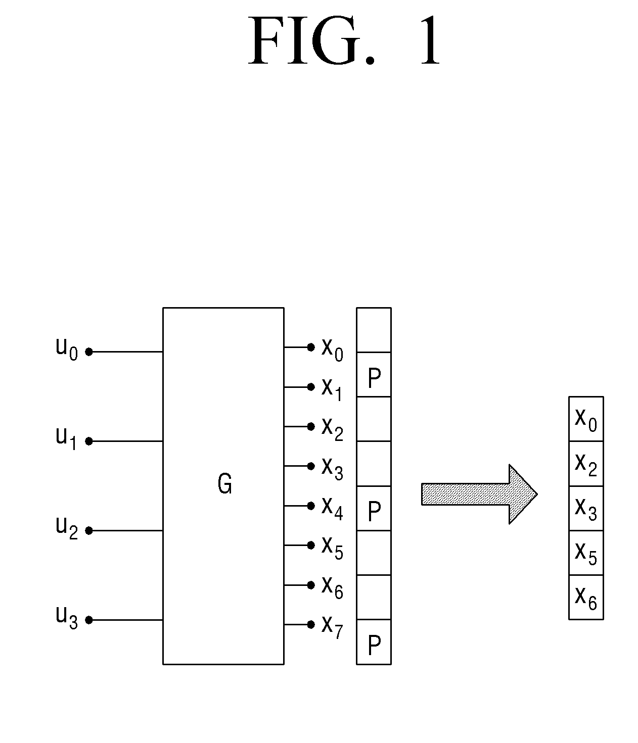 Interleaving and puncturing apparatus and method thereof