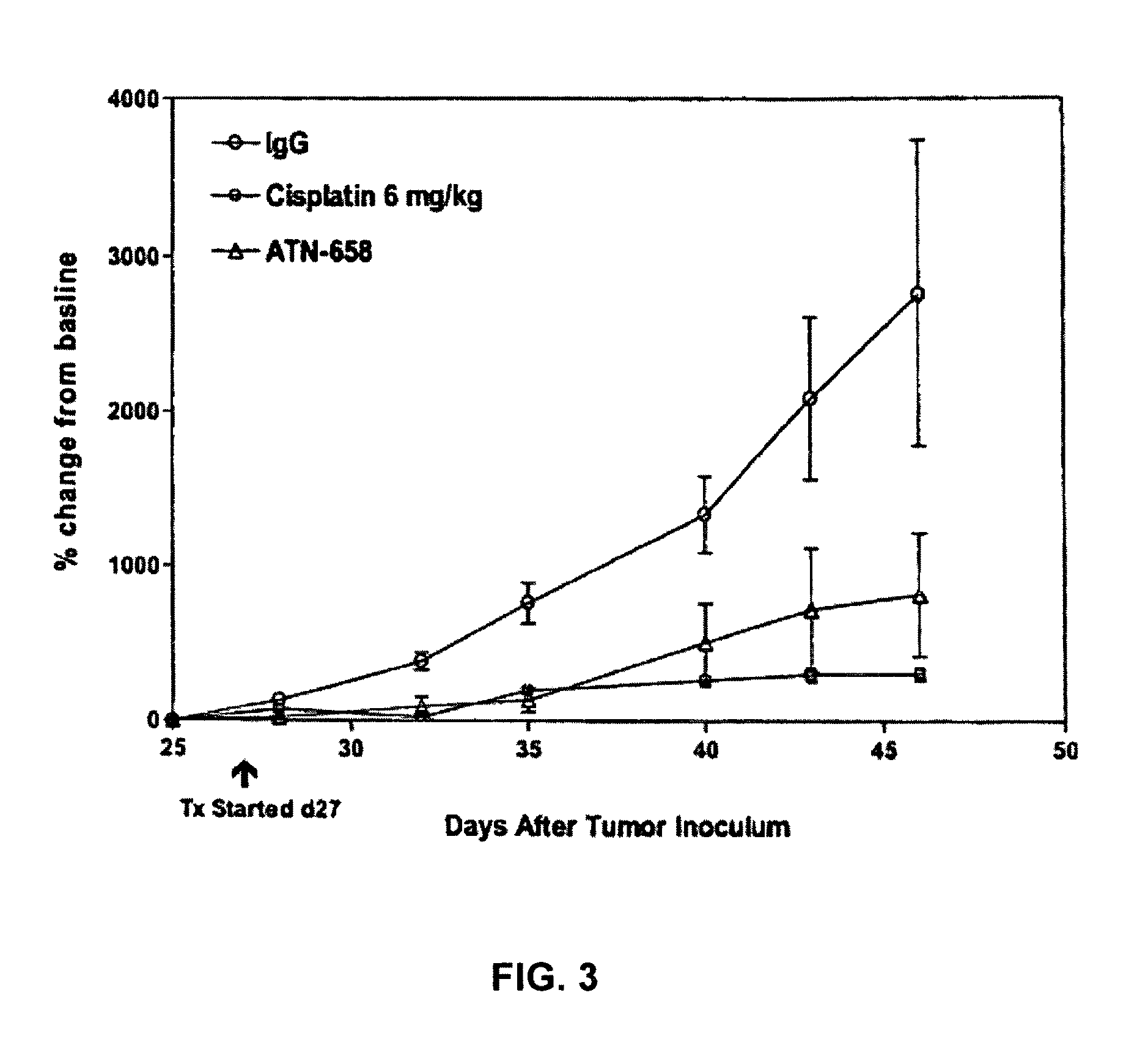 Urokinase-type plasminogen activator receptor epitope, monoclonal antibodies derived therefrom and methods of use thereof