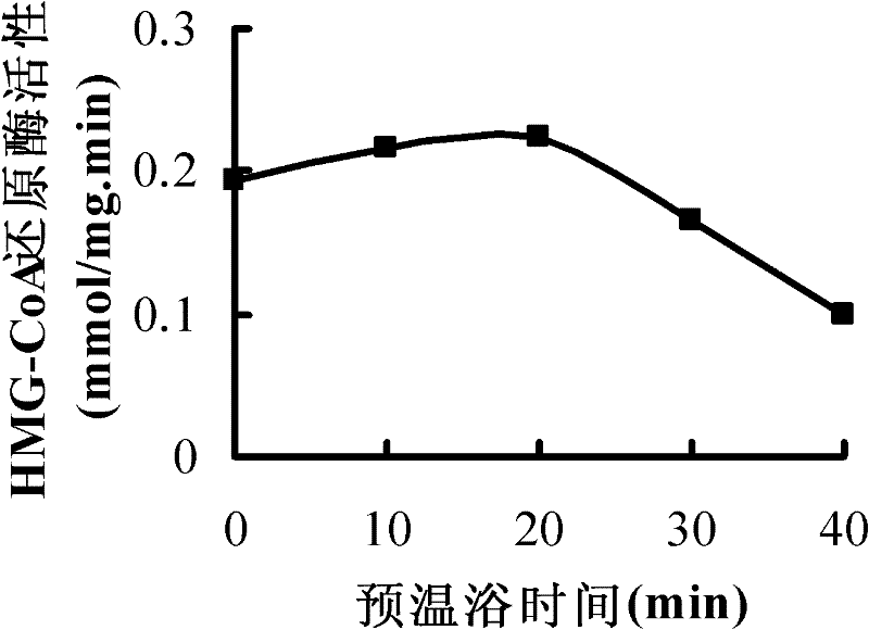 Modified spectrophotometry for detecting activity of HMG-CoA reducase and applications thereof