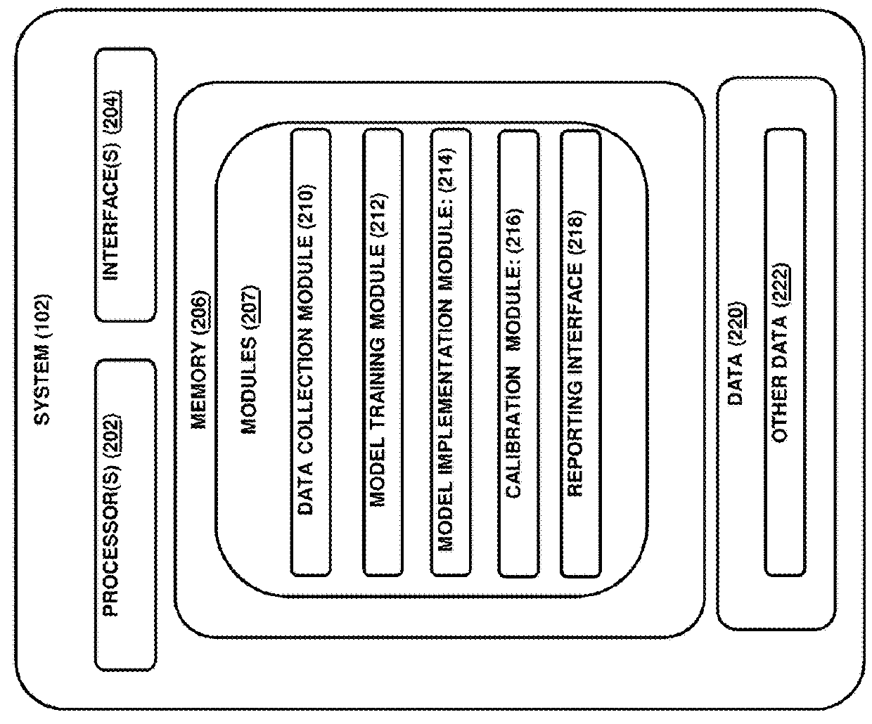 Method and system for anomaly detecttion, missing data imputation and consumption prediction in energy data