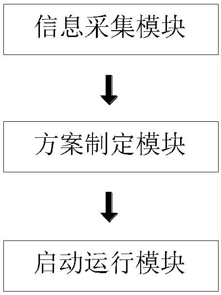 Intelligent elevator control system with recognition function