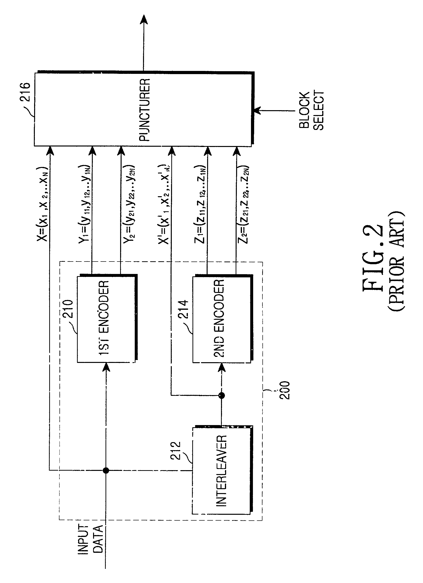 Apparatus and method for retransmitting high-speed data in a CDMA mobile communication system