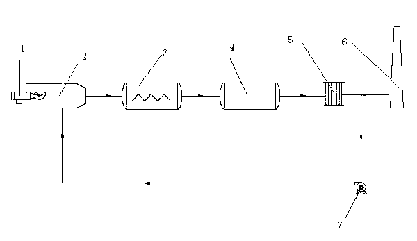 Flue gas recirculating waste heat utilization process