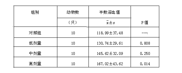 Multivitamin mineral composite effervescent tablet and preparation method thereof