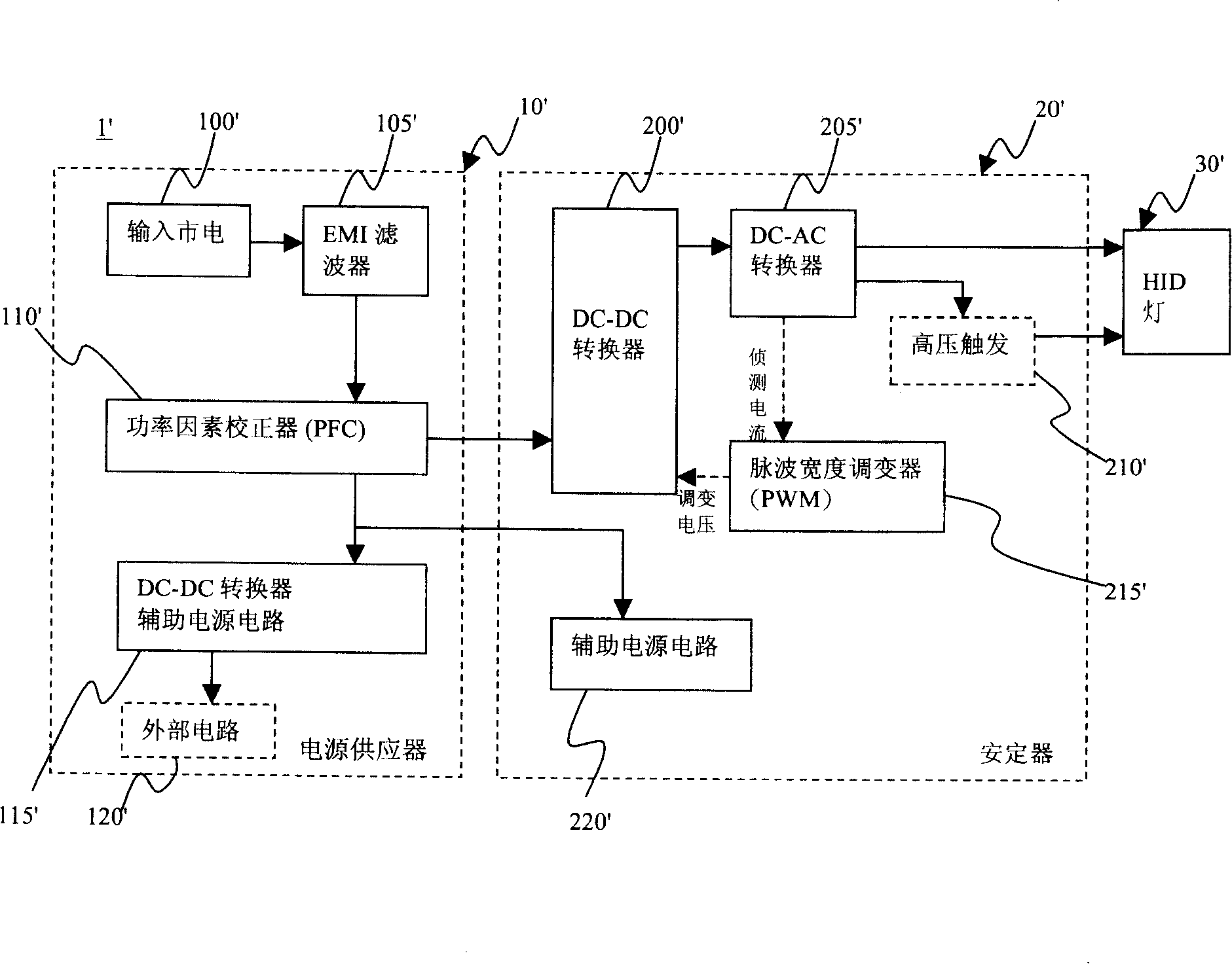 Power supply stabilizing device having active ballasting function and method thereof