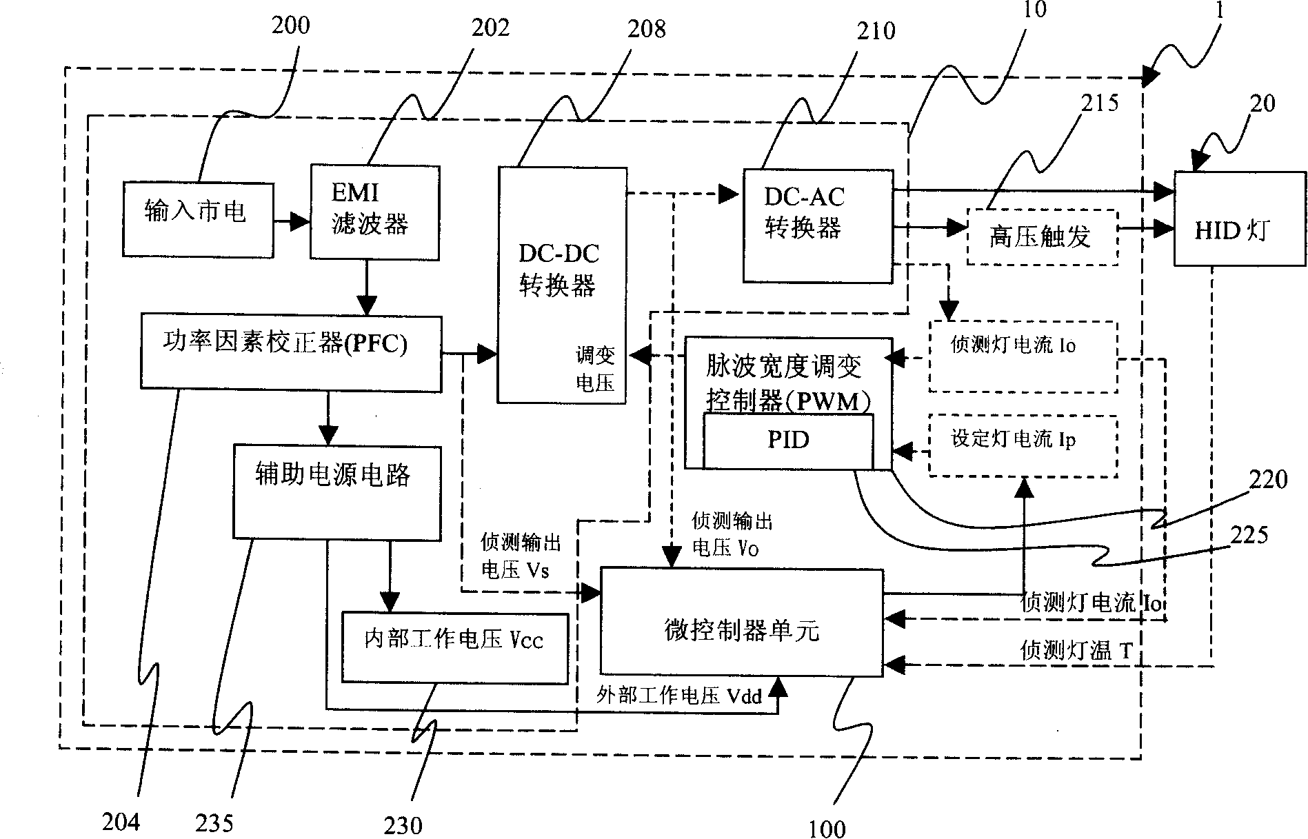 Power supply stabilizing device having active ballasting function and method thereof