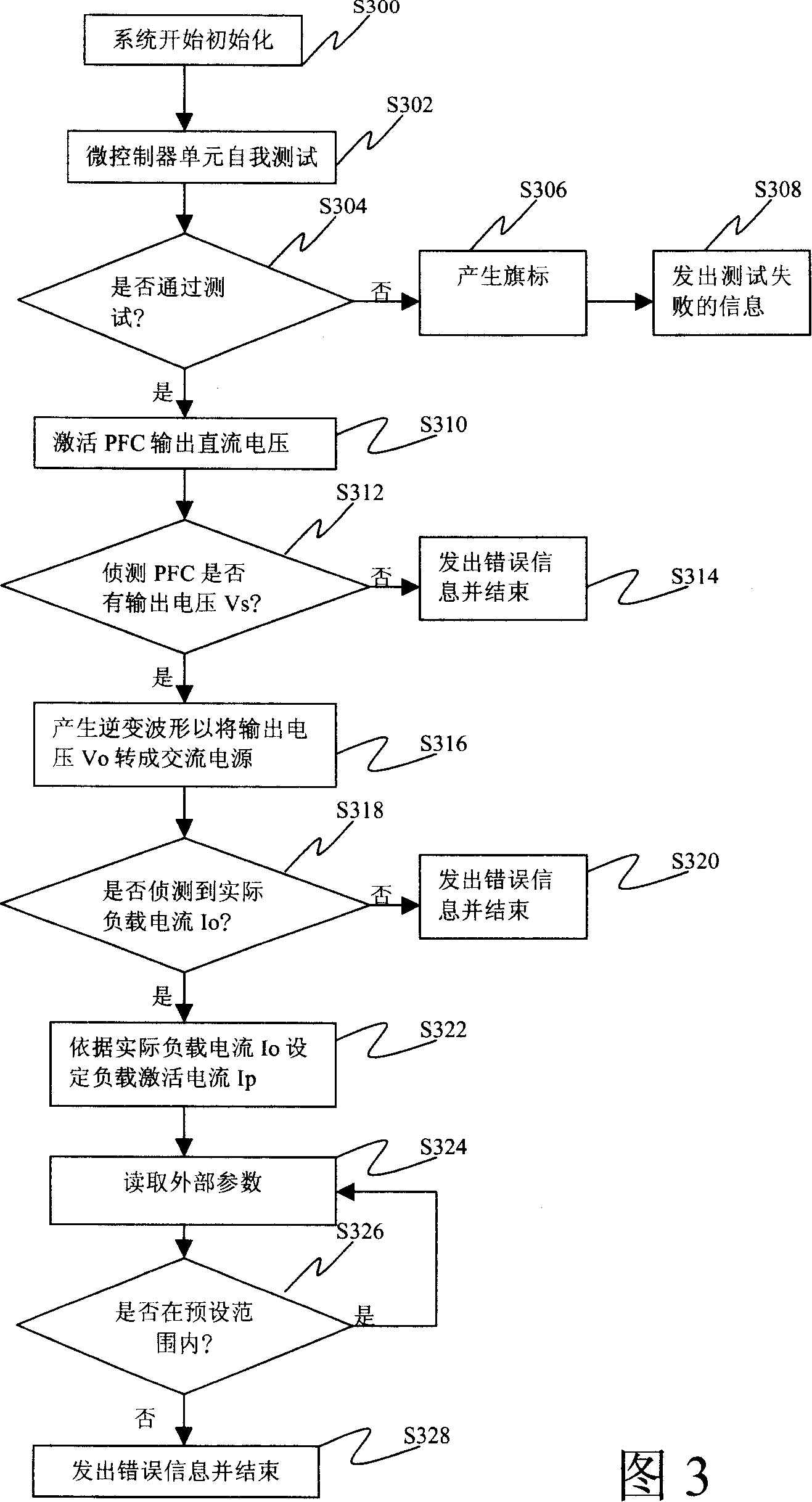 Power supply stabilizing device having active ballasting function and method thereof