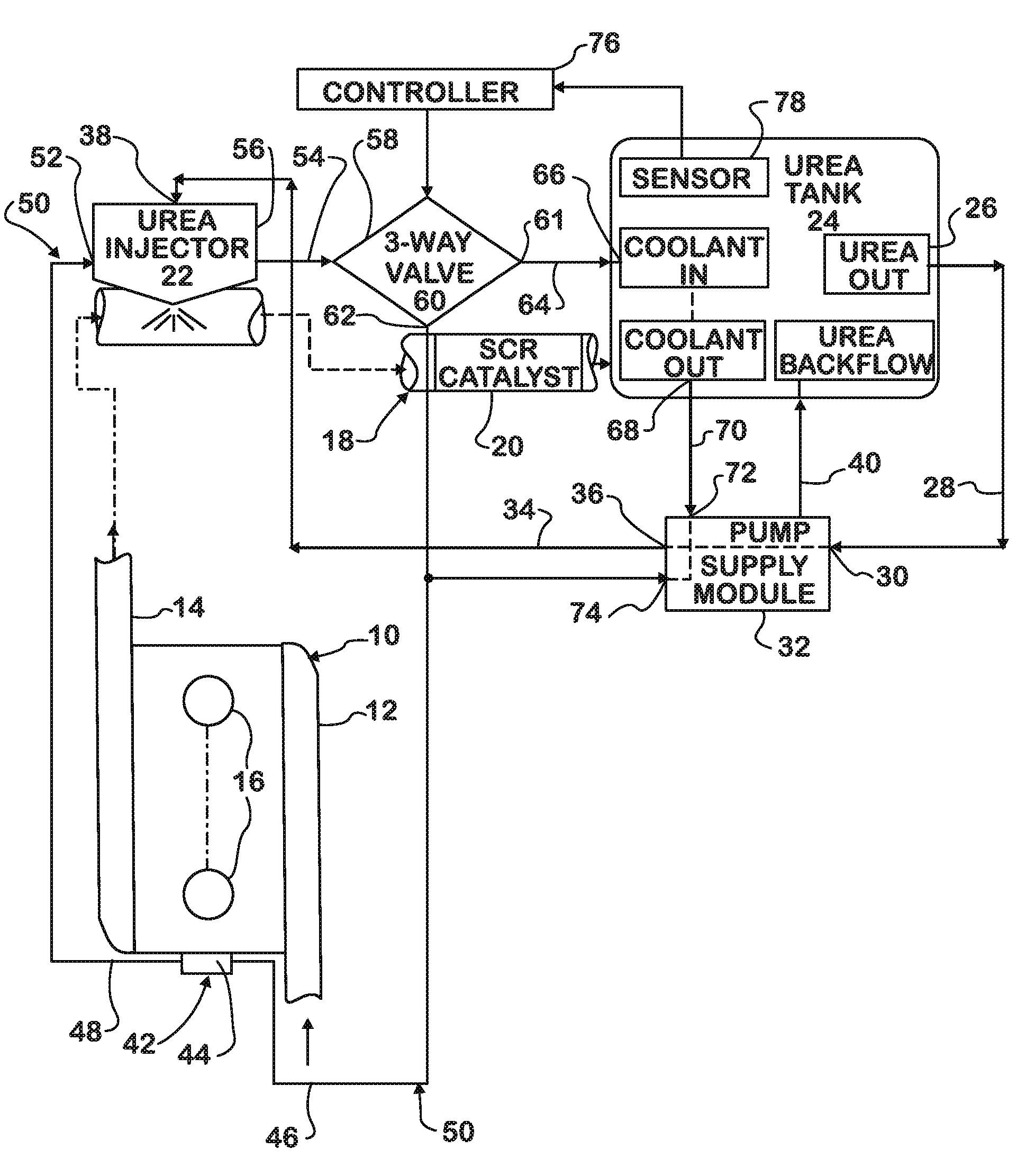 Thermal management of urea dosing components in an engine exhaust after-treatment system