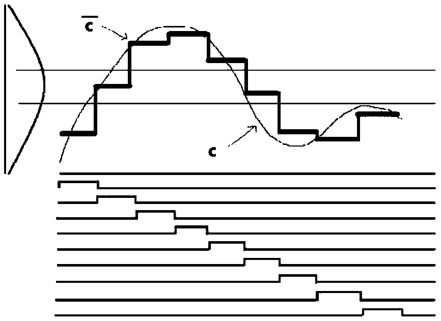 A method for detecting outliers in time series