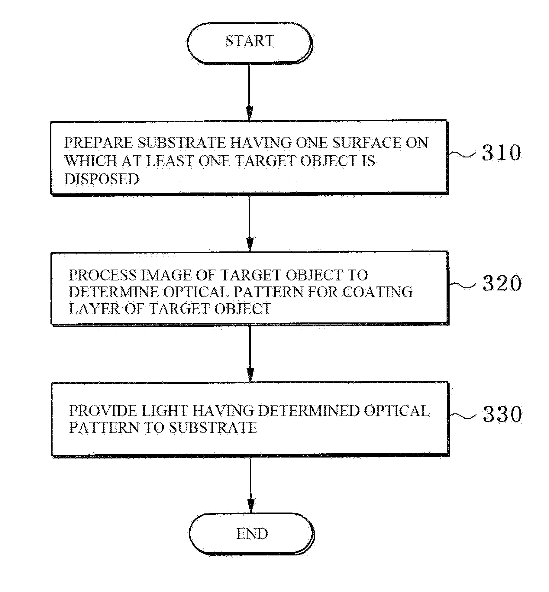 Image processing-based lithography system and method of coating target object