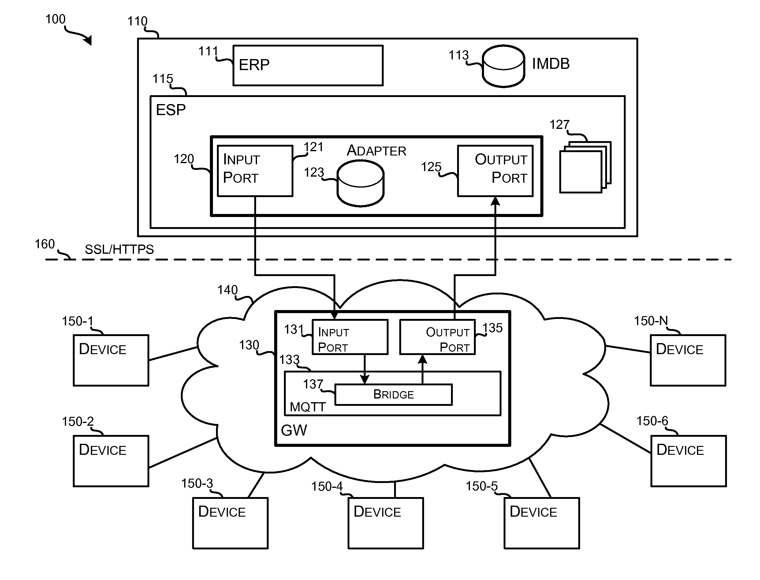 Managed Device-to-Device Communication in Business Computing Systems