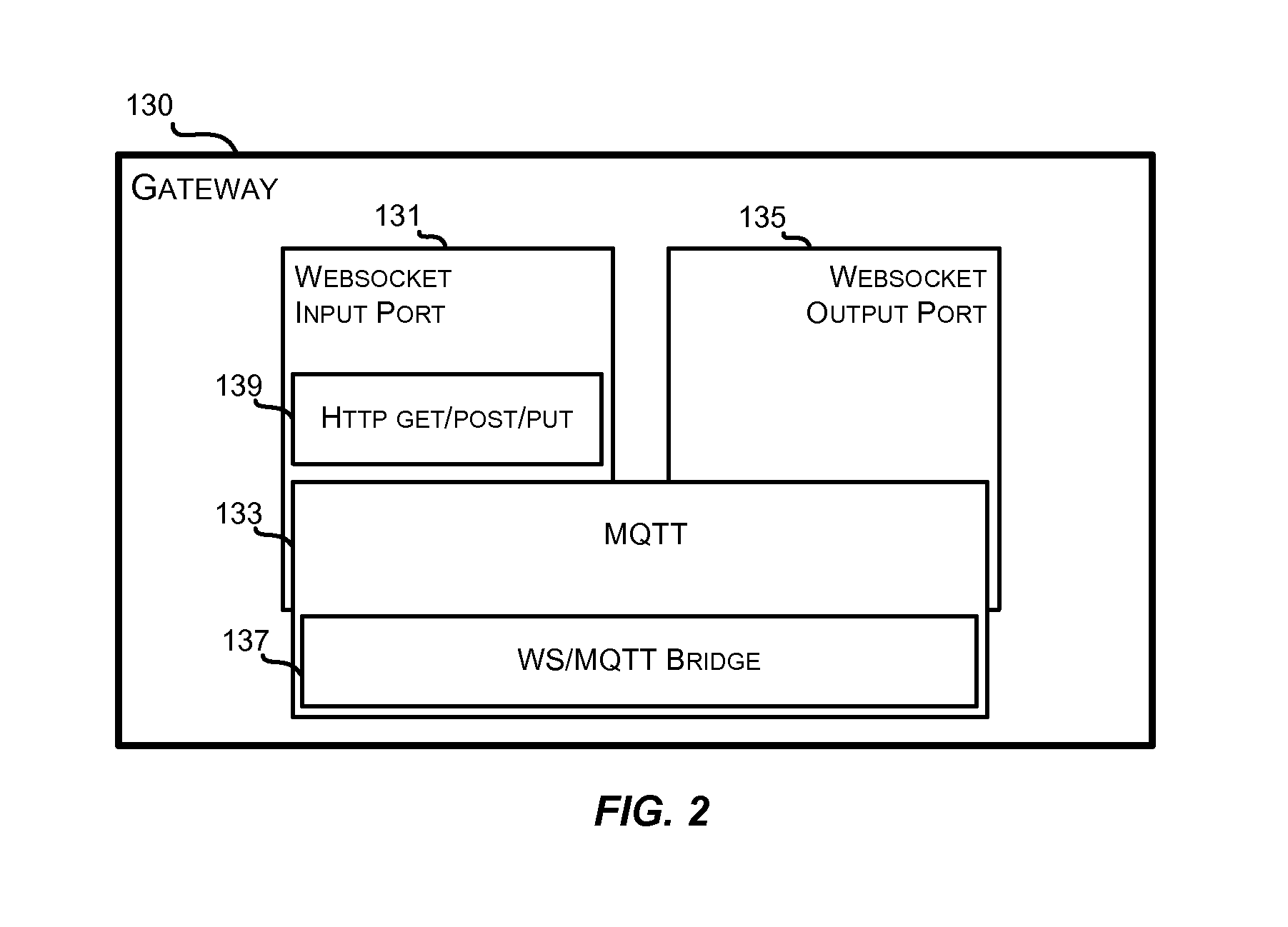 Managed Device-to-Device Communication in Business Computing Systems